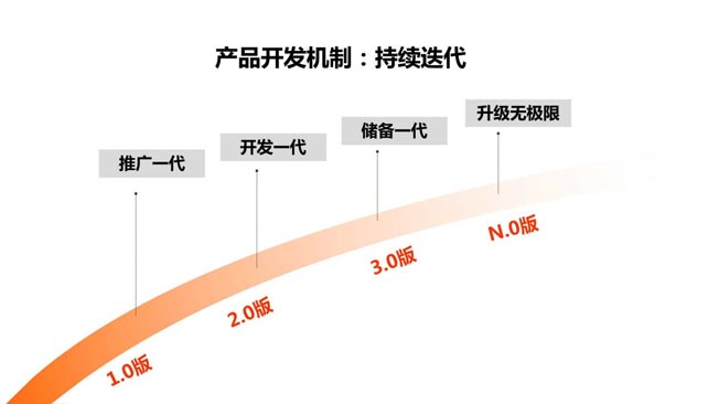 開(kāi)發(fā)機(jī)制