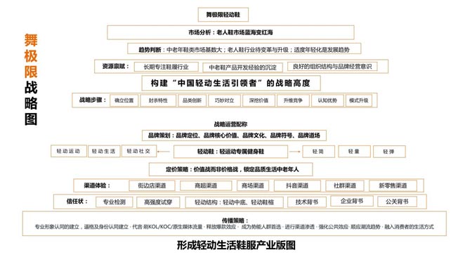 舞極限戰(zhàn)略圖