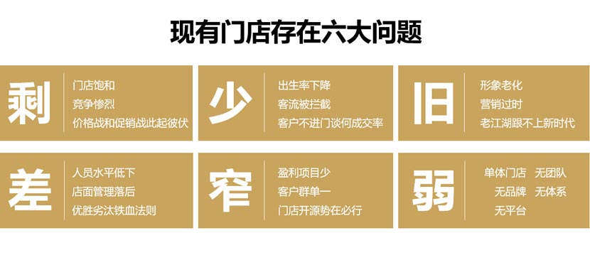 用“產(chǎn)業(yè)互聯(lián)網(wǎng)”幫助晨冠集團(tuán)從紅海中開辟出藍(lán)海