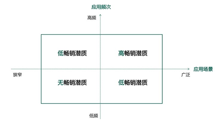 歐賽斯超級(jí)品牌引擎&reg;?新冠軍商業(yè)實(shí)戰(zhàn)案例：易太食品