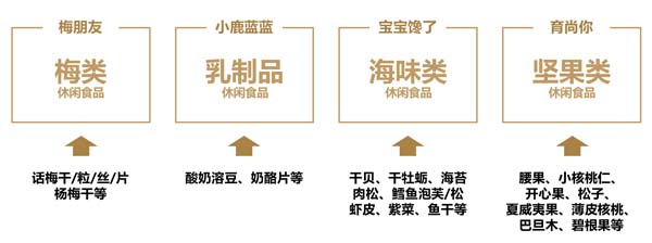 歐賽斯超級品牌引擎&reg; 新冠軍商業(yè)實戰(zhàn)案例：孕味食足