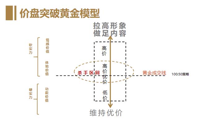 歐賽斯超級品牌引擎&reg; 新冠軍商業(yè)實戰(zhàn)案例：蘭啵旺