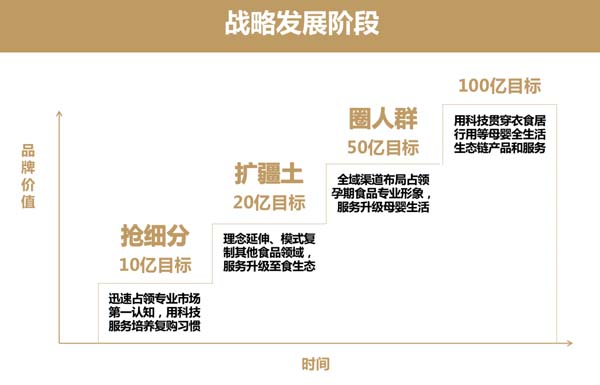歐賽斯超級品牌引擎&reg; 新冠軍商業(yè)實戰(zhàn)案例：孕味食足