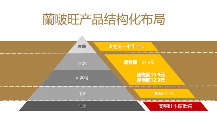 歐賽斯超級品牌引擎&reg; 新冠軍商業(yè)實戰(zhàn)案例：蘭啵旺