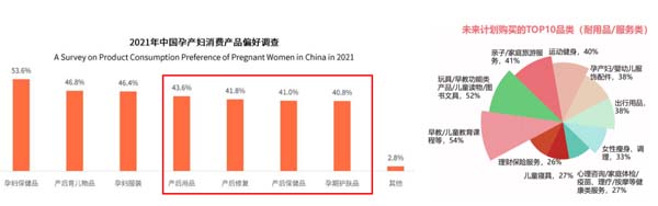 歐賽斯超級品牌引擎&reg; 新冠軍商業(yè)實戰(zhàn)案例：孕味食足
