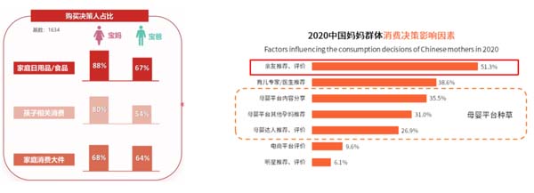 歐賽斯超級品牌引擎&reg; 新冠軍商業(yè)實戰(zhàn)案例：孕味食足