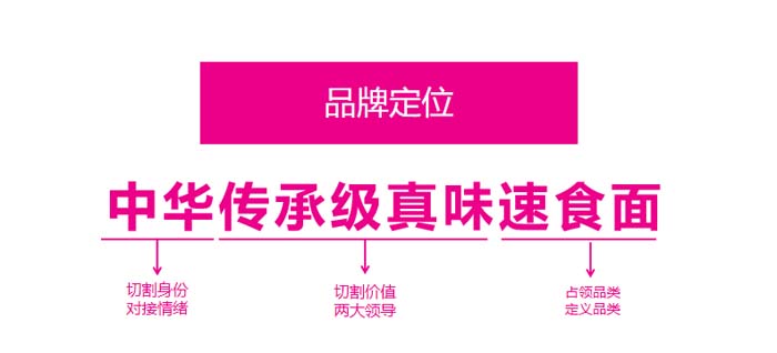 歐賽斯超級品牌引擎&reg; 新冠軍商業(yè)實戰(zhàn)案例：蘭啵旺