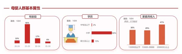 歐賽斯超級品牌引擎&reg; 新冠軍商業(yè)實戰(zhàn)案例：孕味食足