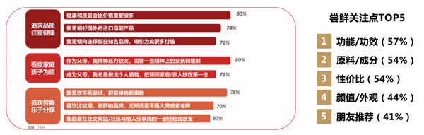歐賽斯超級品牌引擎&reg; 新冠軍商業(yè)實戰(zhàn)案例：孕味食足