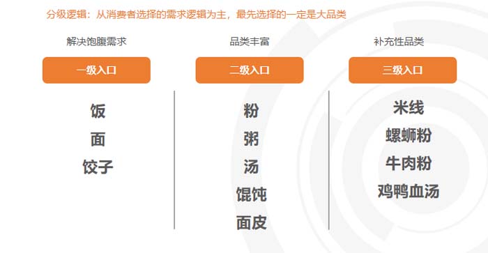 歐賽斯超級品牌引擎&reg; 新冠軍商業(yè)實戰(zhàn)案例：蘭啵旺