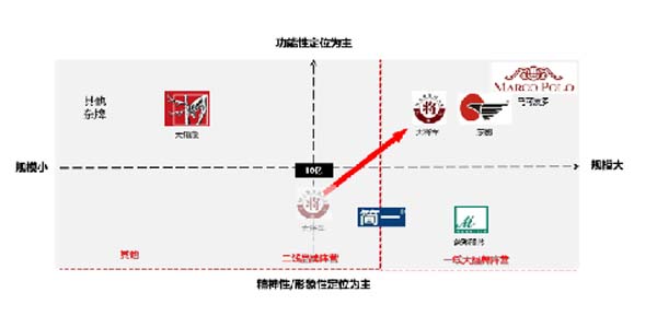 大將軍陶瓷全案：戰(zhàn)略落地一年，招商200+，金額破億元