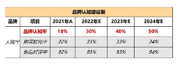大將軍陶瓷全案：戰(zhàn)略落地一年，招商200+，金額破億元