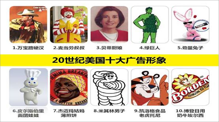 20世紀(jì)美國十大廣告形象
