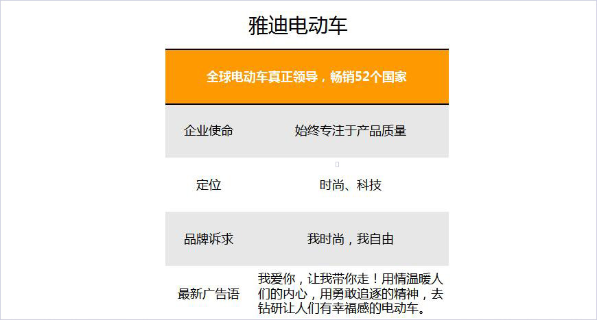 雅迪