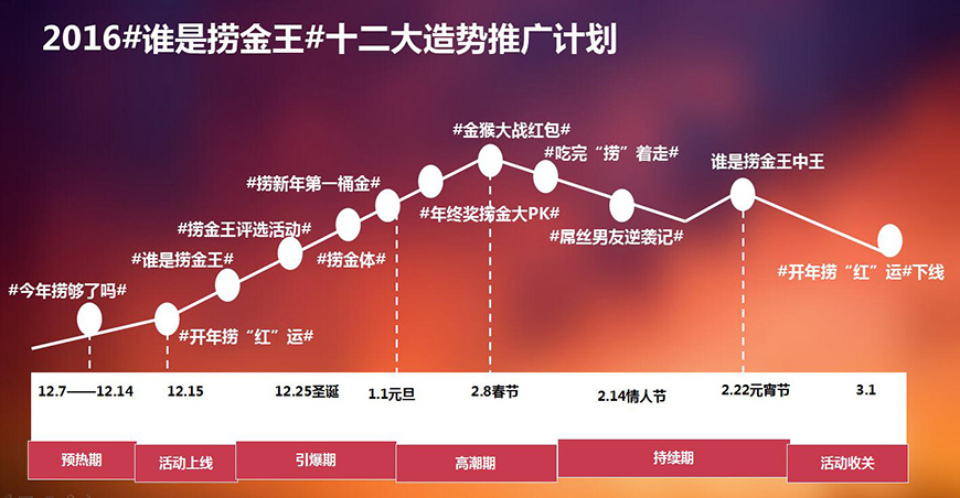 推廣計劃