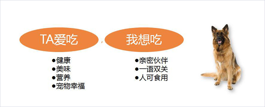品牌理性?xún)r(jià)值訴求