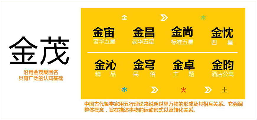 數(shù)字元素