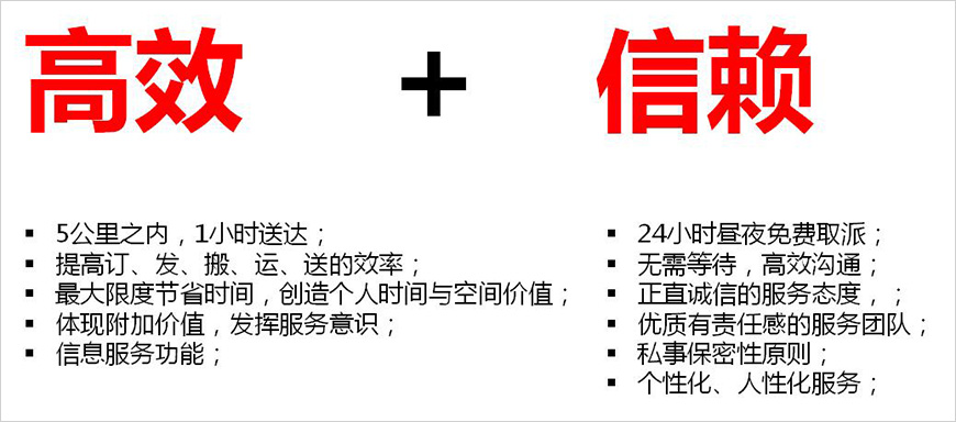 對接目標(biāo)消費(fèi)者核心痛點(diǎn)
