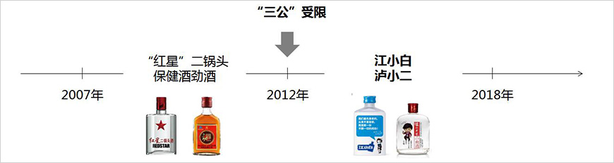眾酒企打造小酒搶占年輕市場(chǎng)