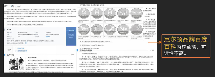 百科現(xiàn)狀