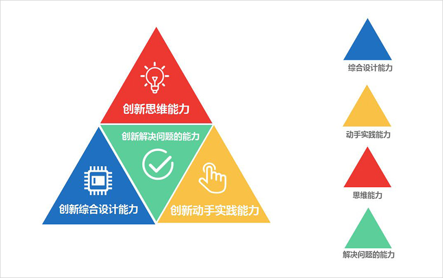 伙樂魅客創(chuàng)新三角