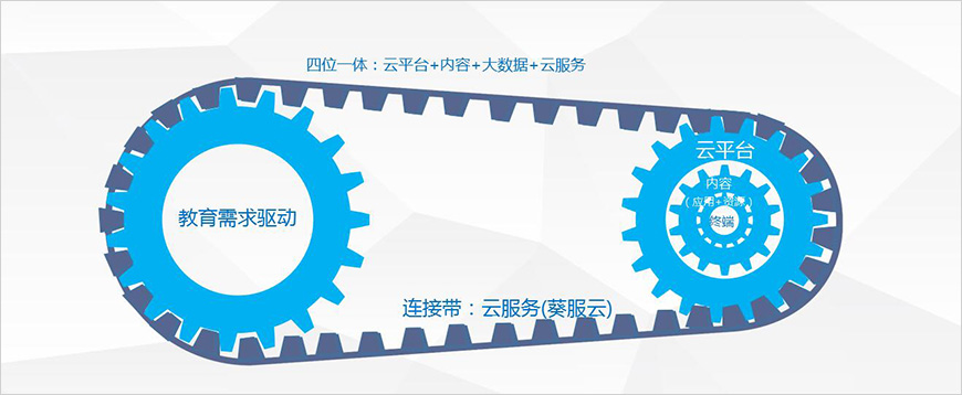 打造四位一體的全新商業(yè)模式