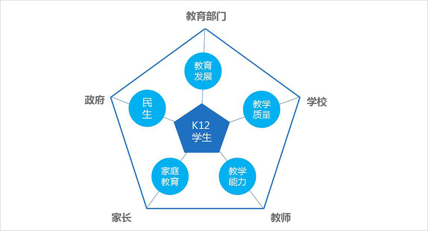 解決六大核心客戶痛點(diǎn)
