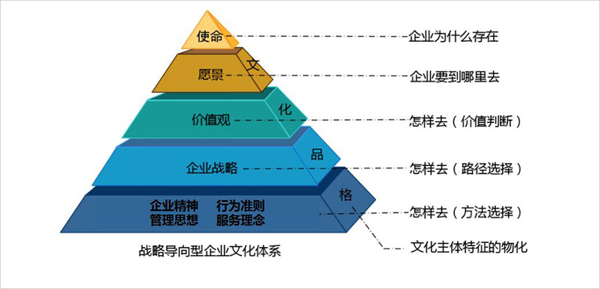 企業(yè)事業(yè)理論