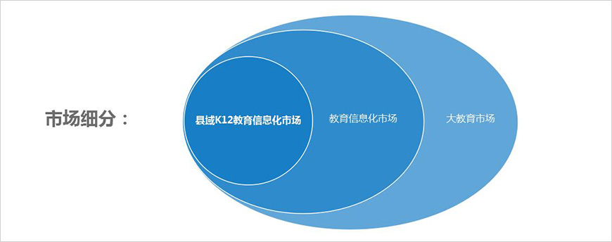 目標(biāo)市場定位
