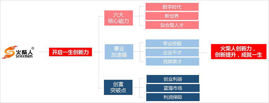 火柴人的品牌核心價(jià)值