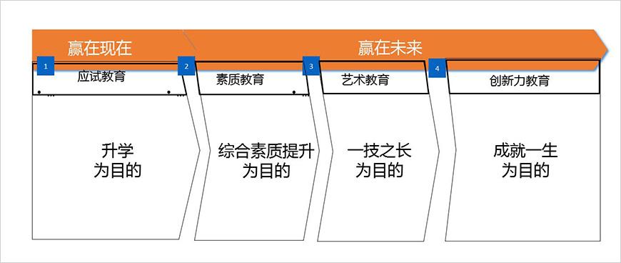 目標(biāo)消費(fèi)者痛點(diǎn)