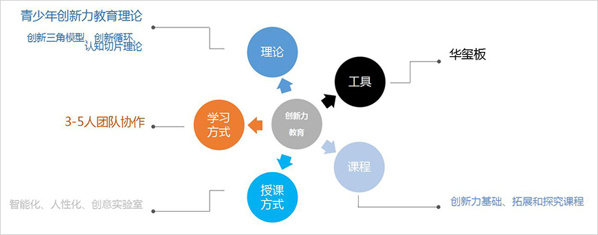 產(chǎn)品差異
