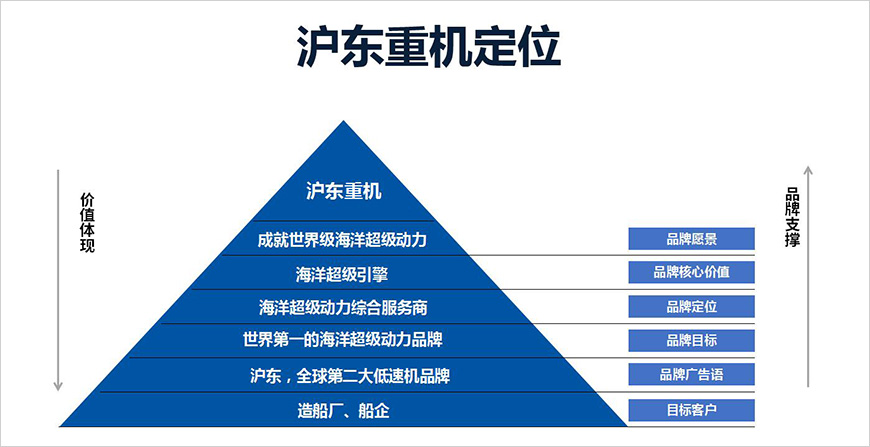 滬東重機(jī)定位