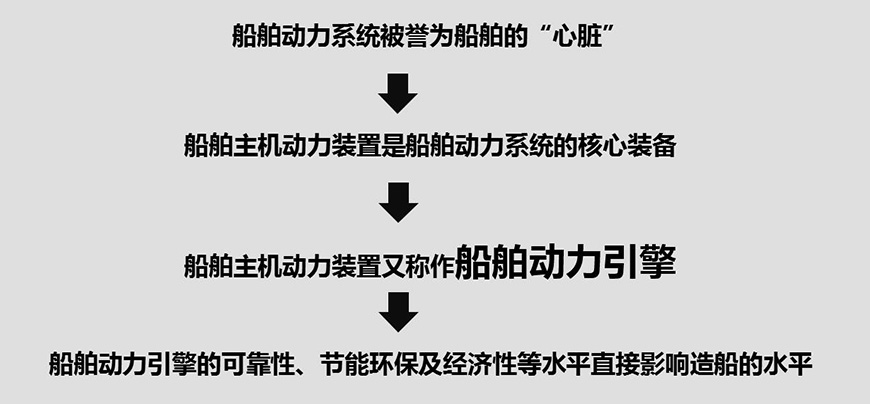 行業(yè)維度——行業(yè)需要海洋超級(jí)引擎