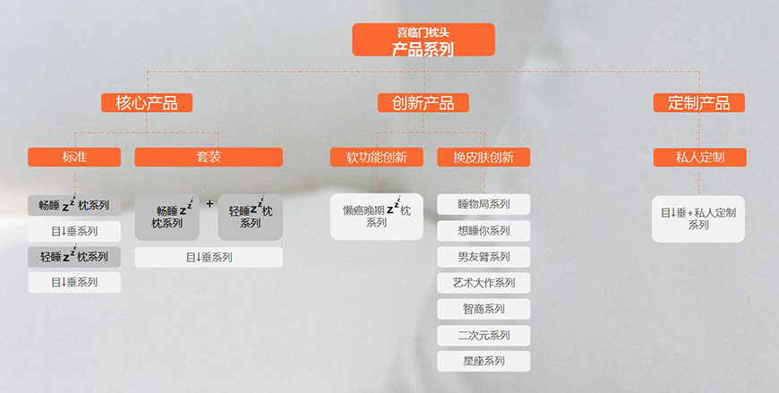 產(chǎn)品系列