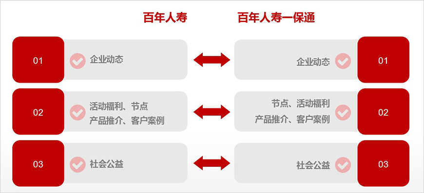訂閱號VS服務(wù)號