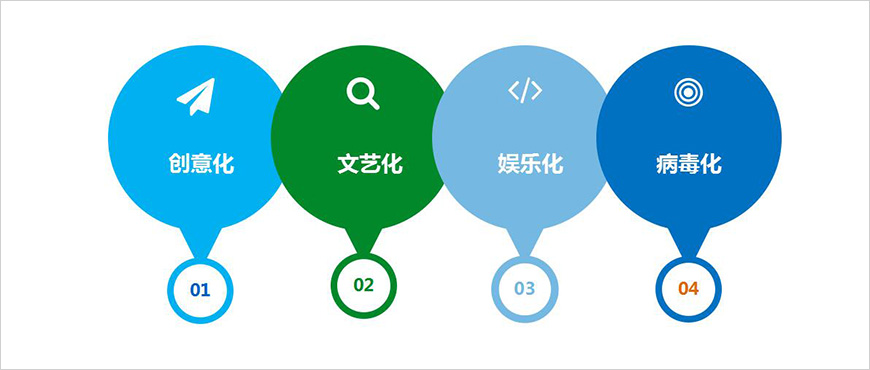 內容創(chuàng)意方向