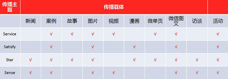 創(chuàng)意流量?jī)?nèi)容落地