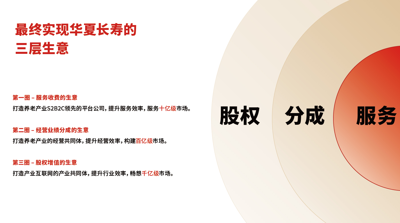華夏長壽排版-12.jpg
