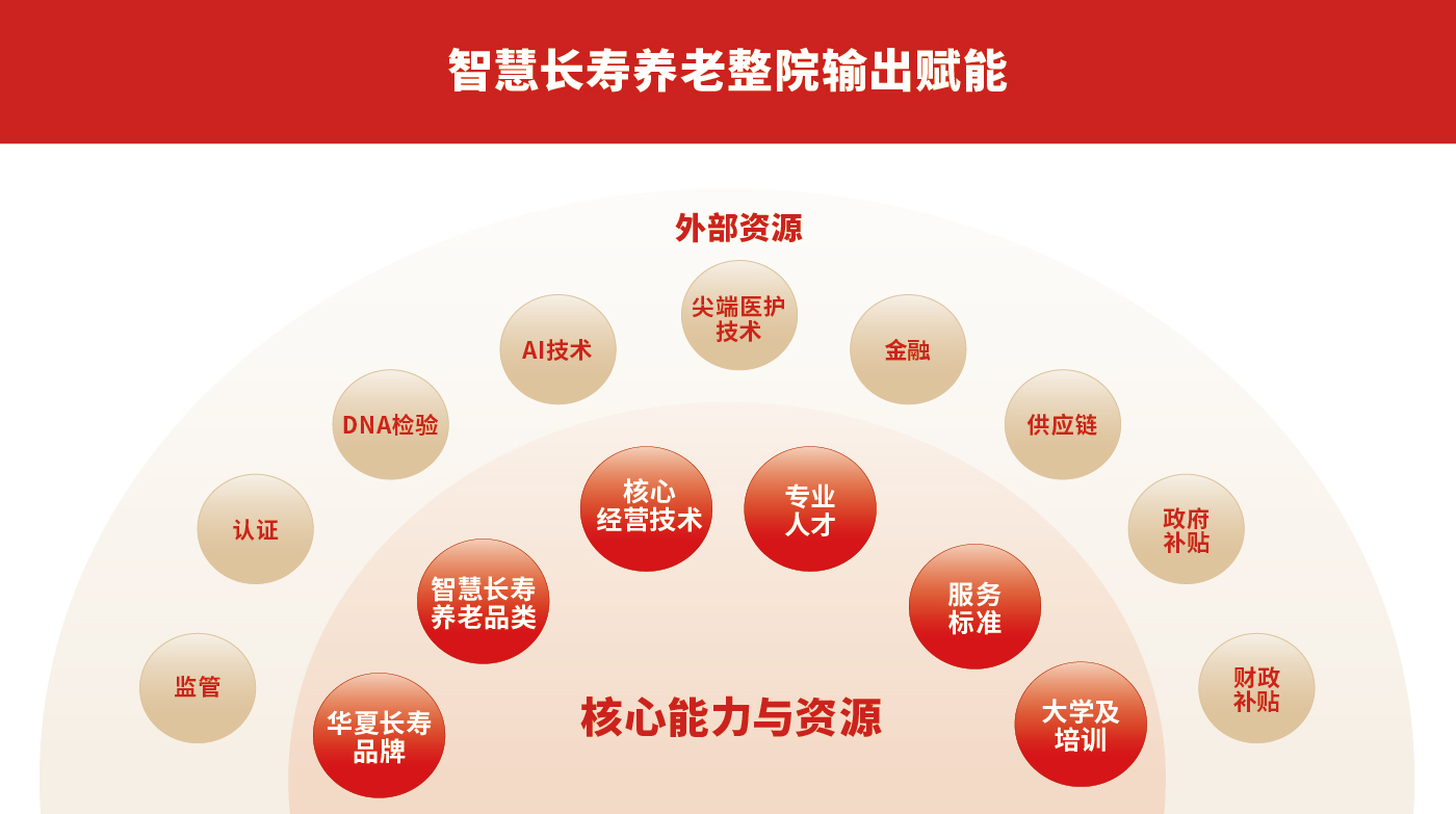 華夏長壽排版-11.jpg