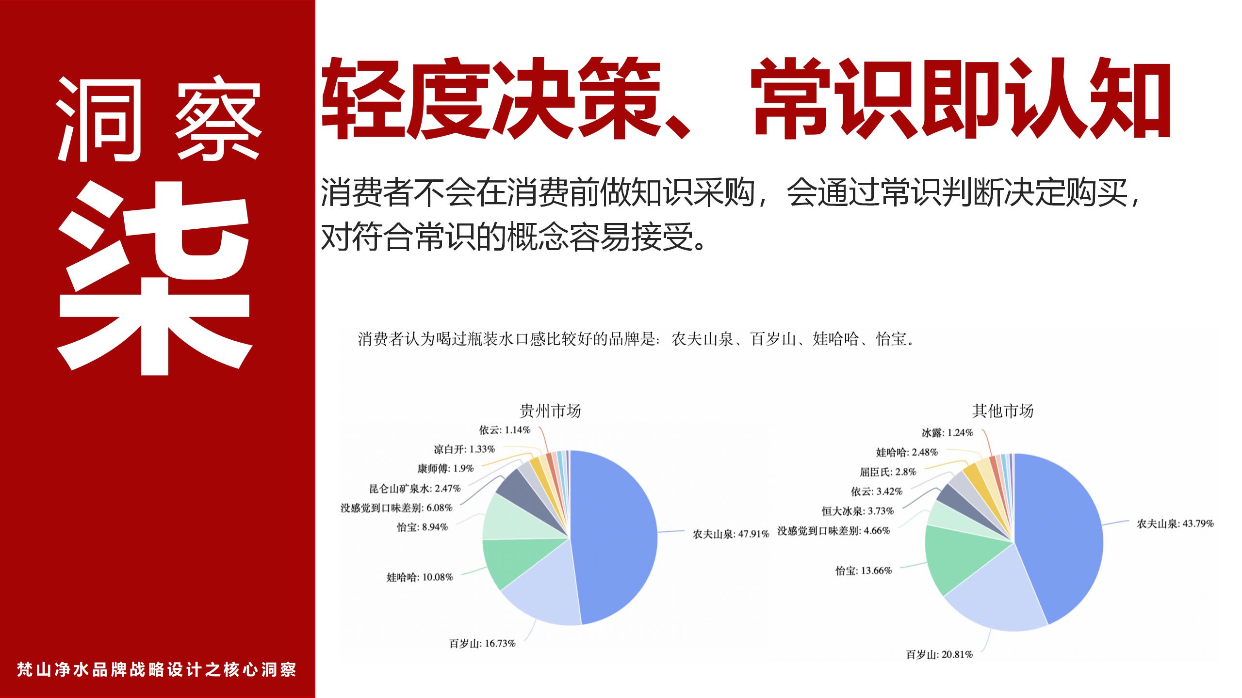 市場調(diào)研報(bào)告_01(6).jpg