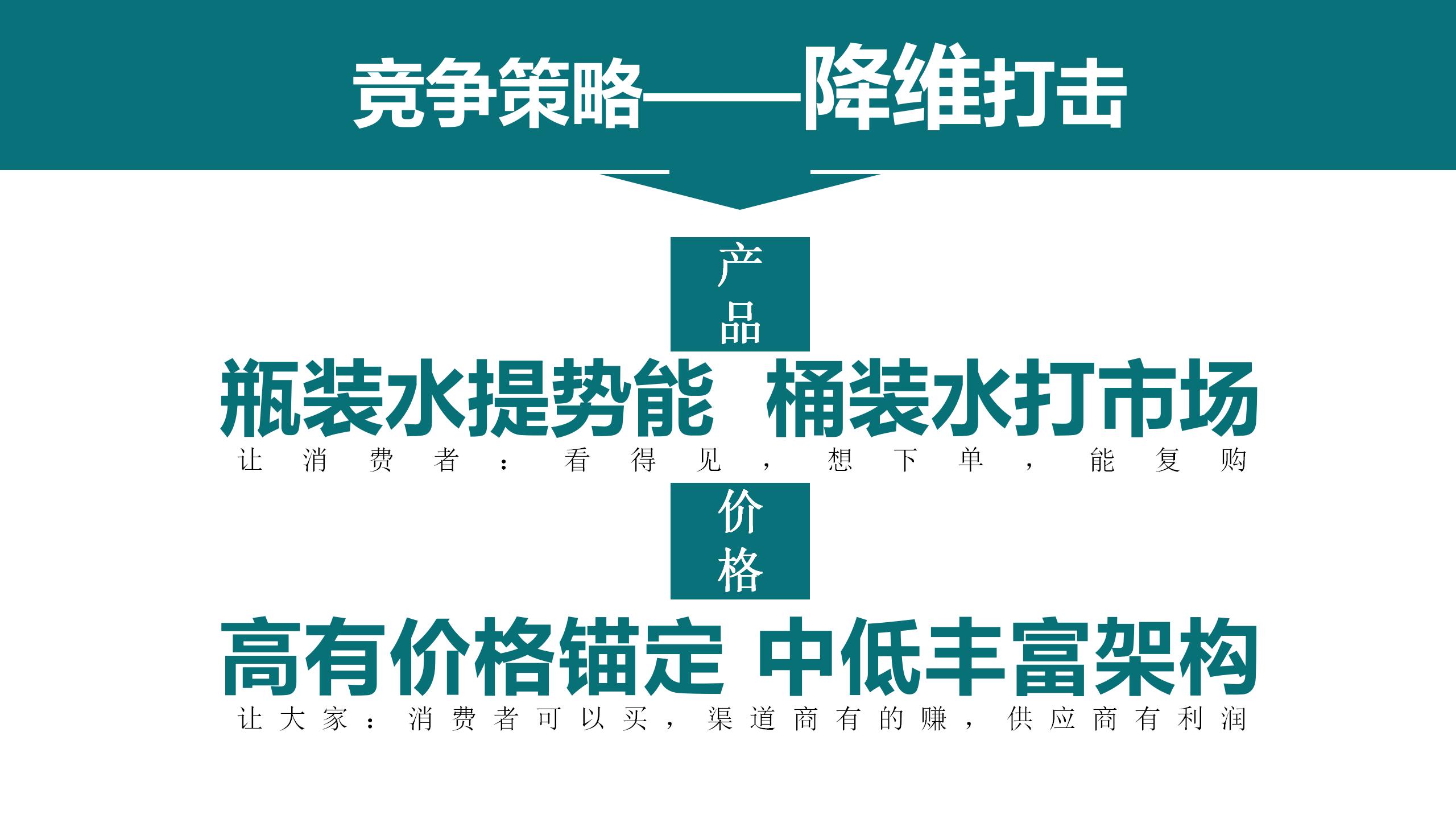 4P 產(chǎn)品與價格_01.jpg
