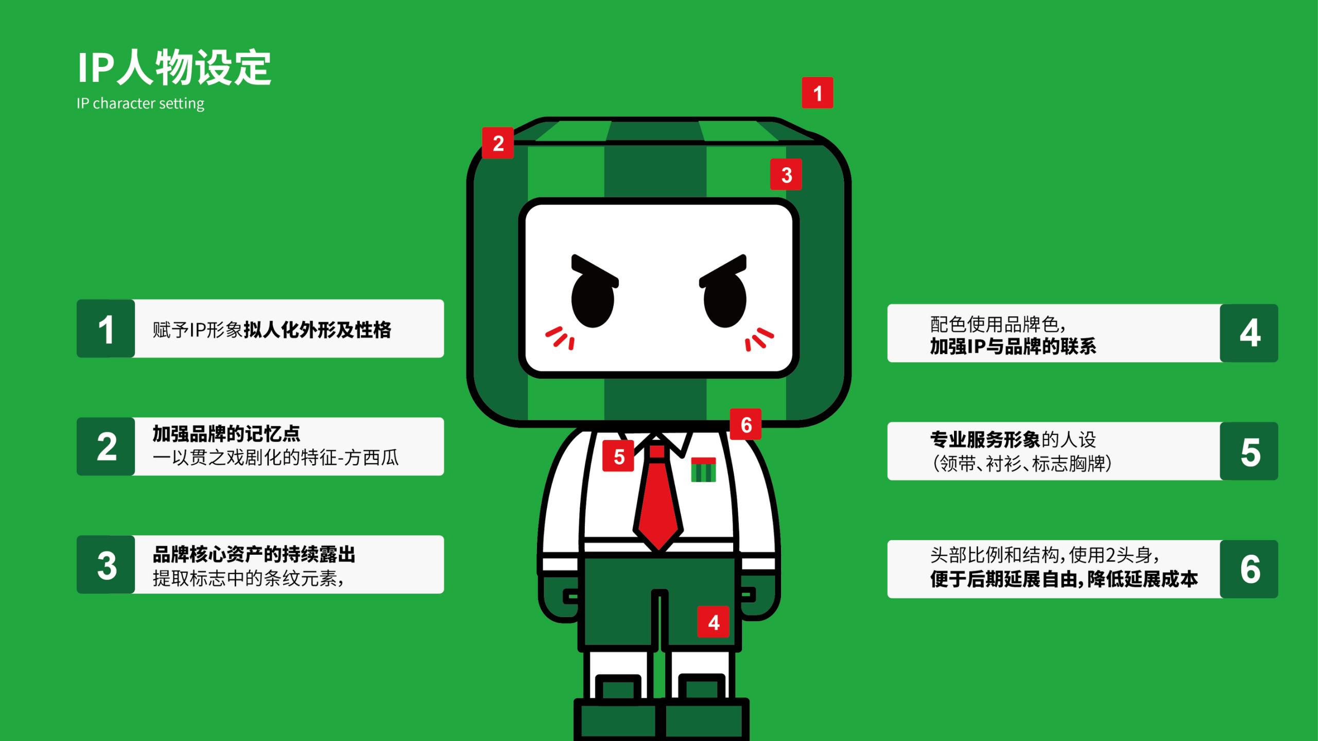 方西瓜-IP形象設(shè)計動作匯總-2021.09.14_01(3).jpg