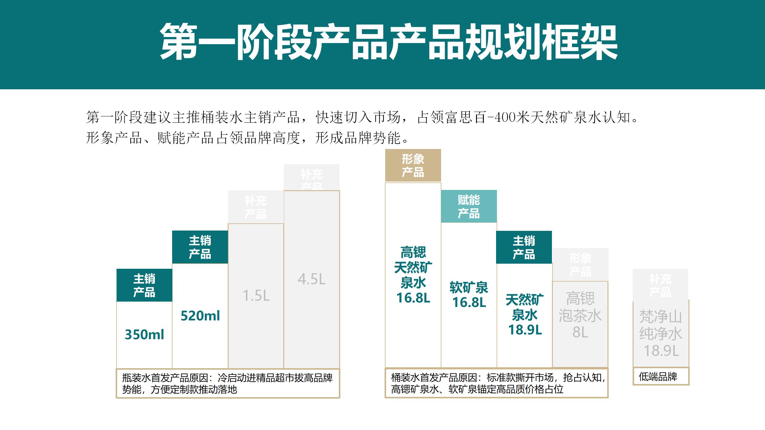 4P 產(chǎn)品與價格_01(2).jpg