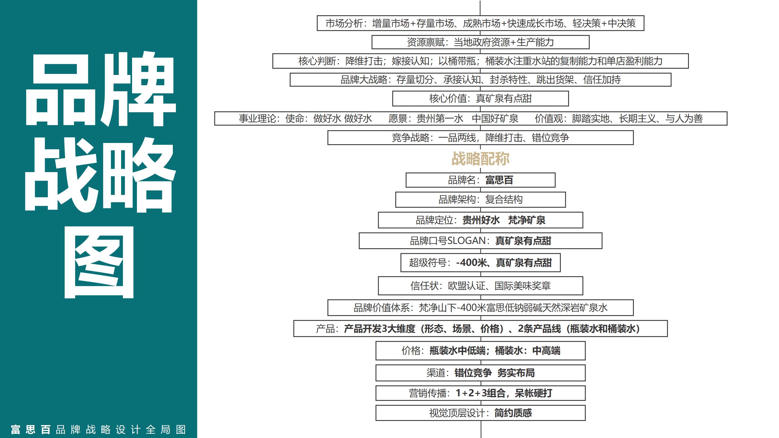 富思百戰(zhàn)略ppt_01(1).jpg
