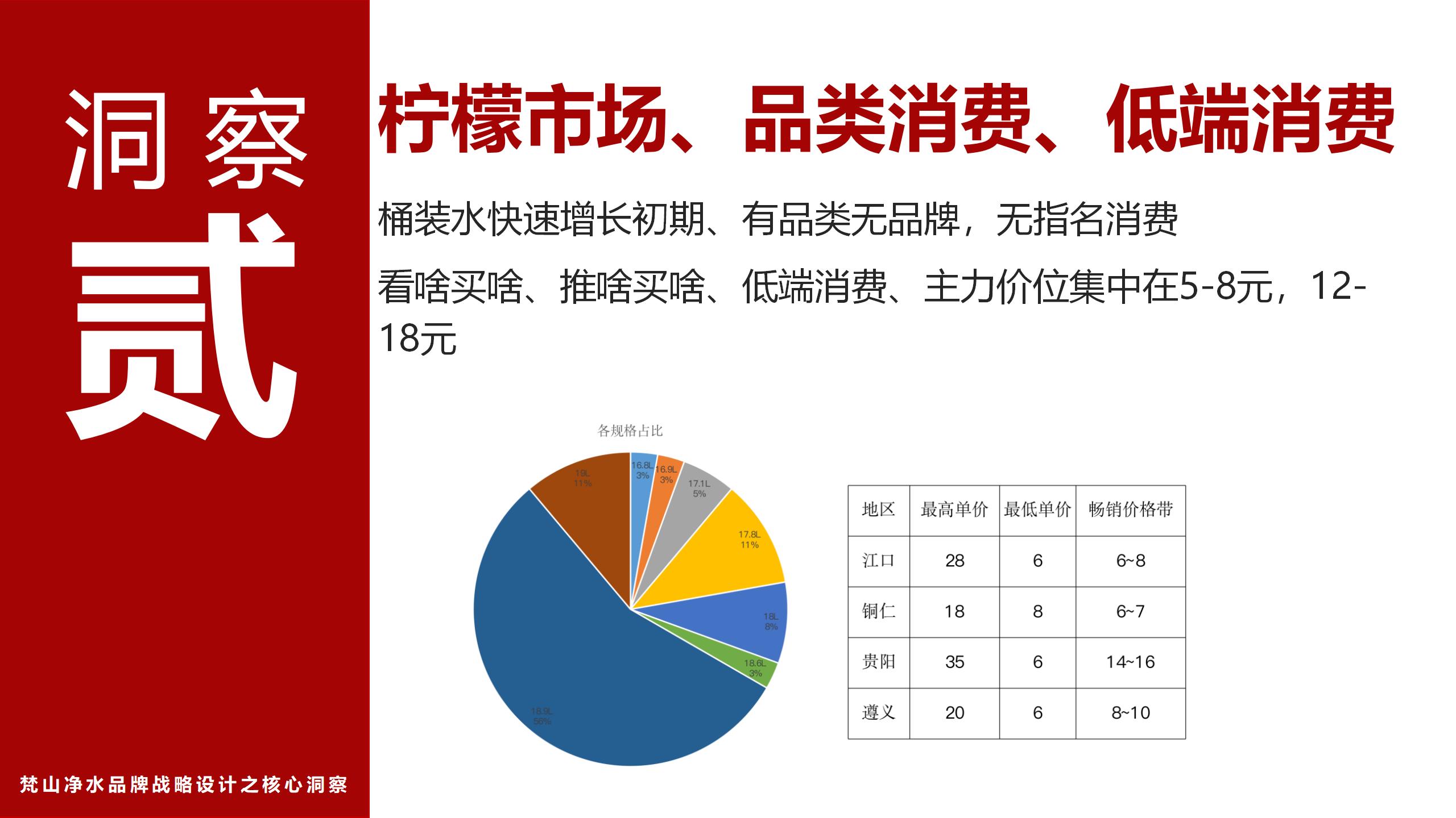 市場調(diào)研報(bào)告_01(10).jpg