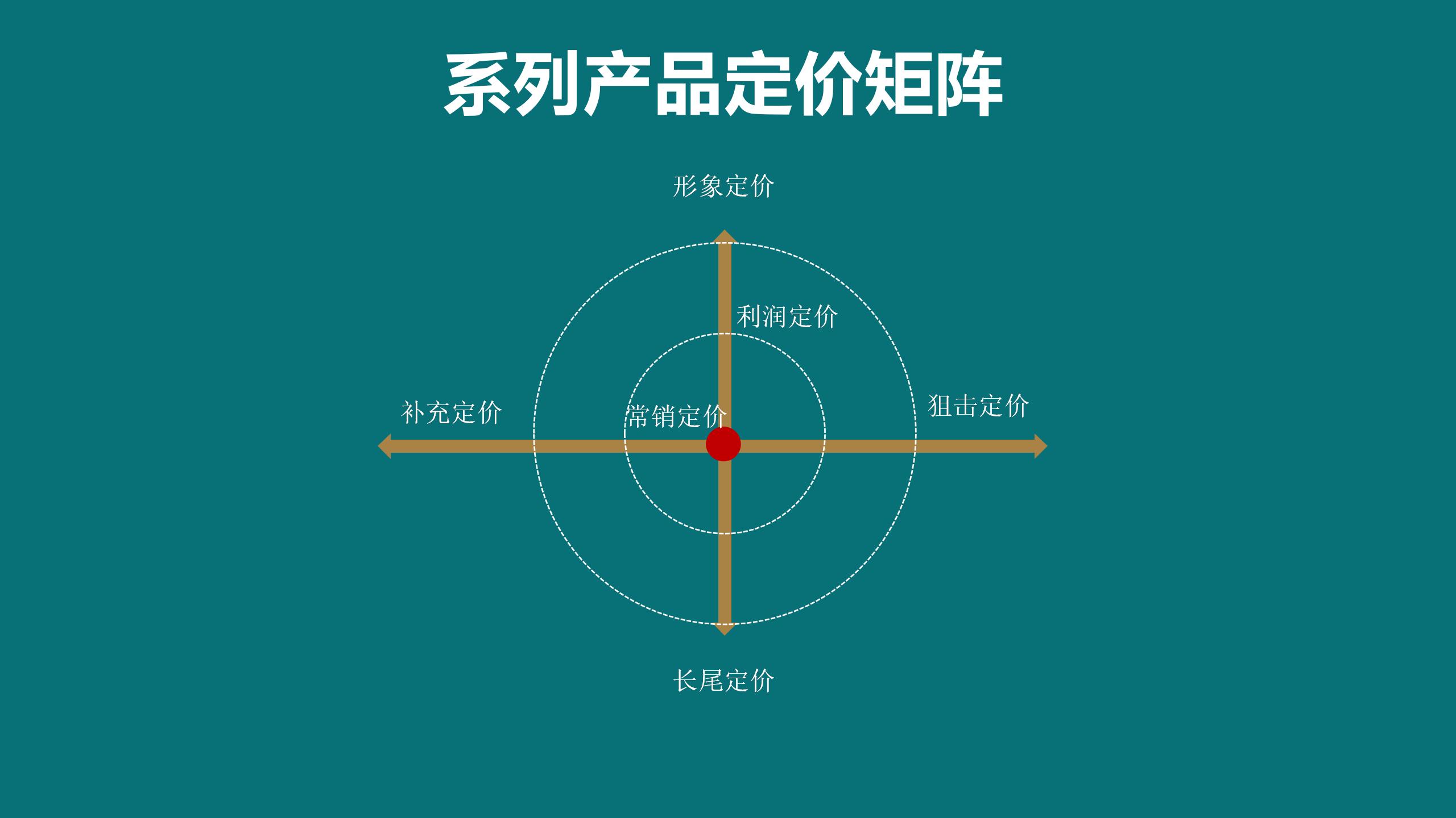 4P 產(chǎn)品與價格_01(6).jpg